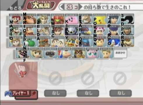 Category Roster